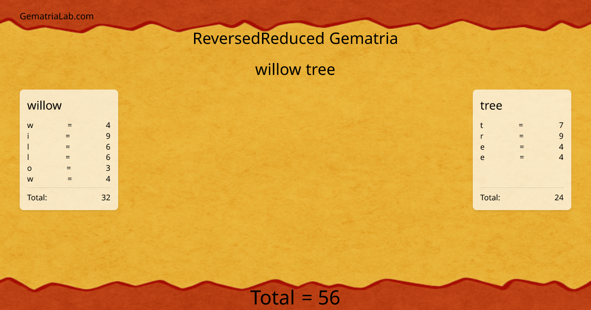willow tree in reversedReduced Gematria